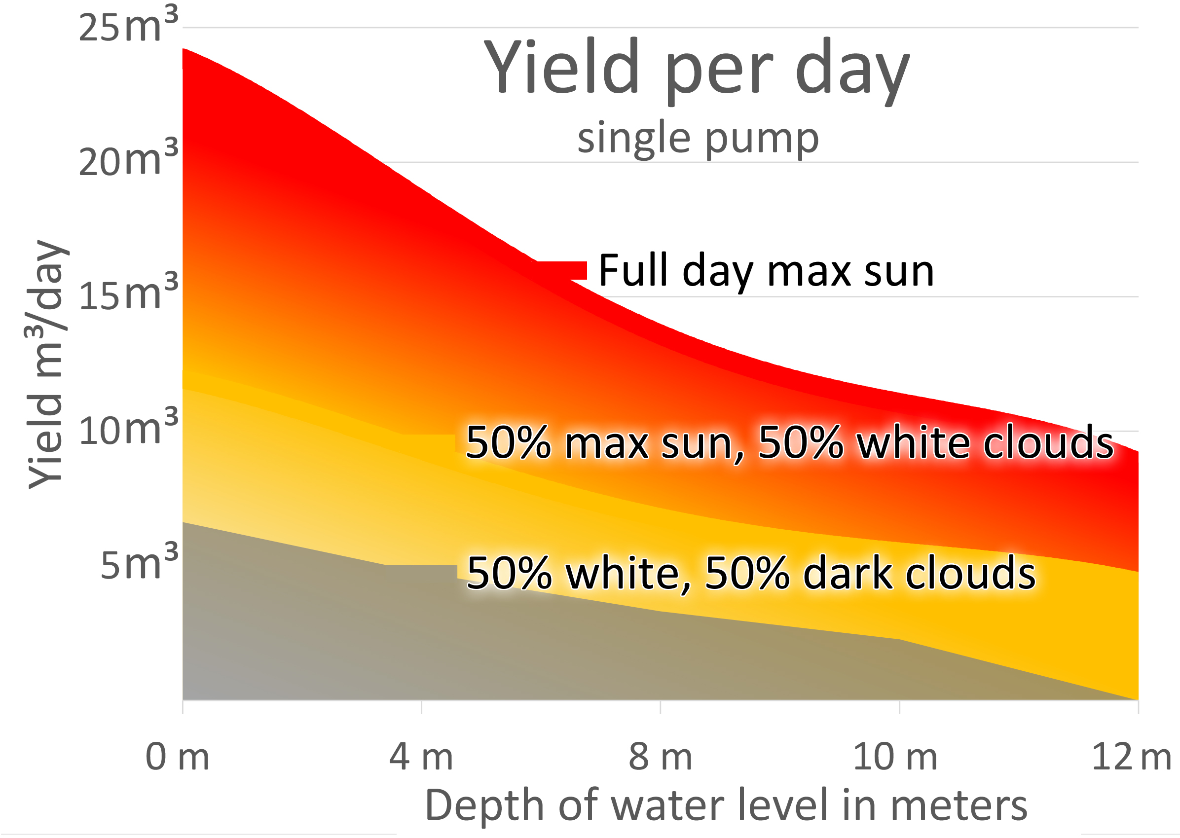 Maji Milele Solar Water Pump — KES 42,000 | Kenya, Uganda, Rwanda, Nigeria | Buy or Finance - Image 10